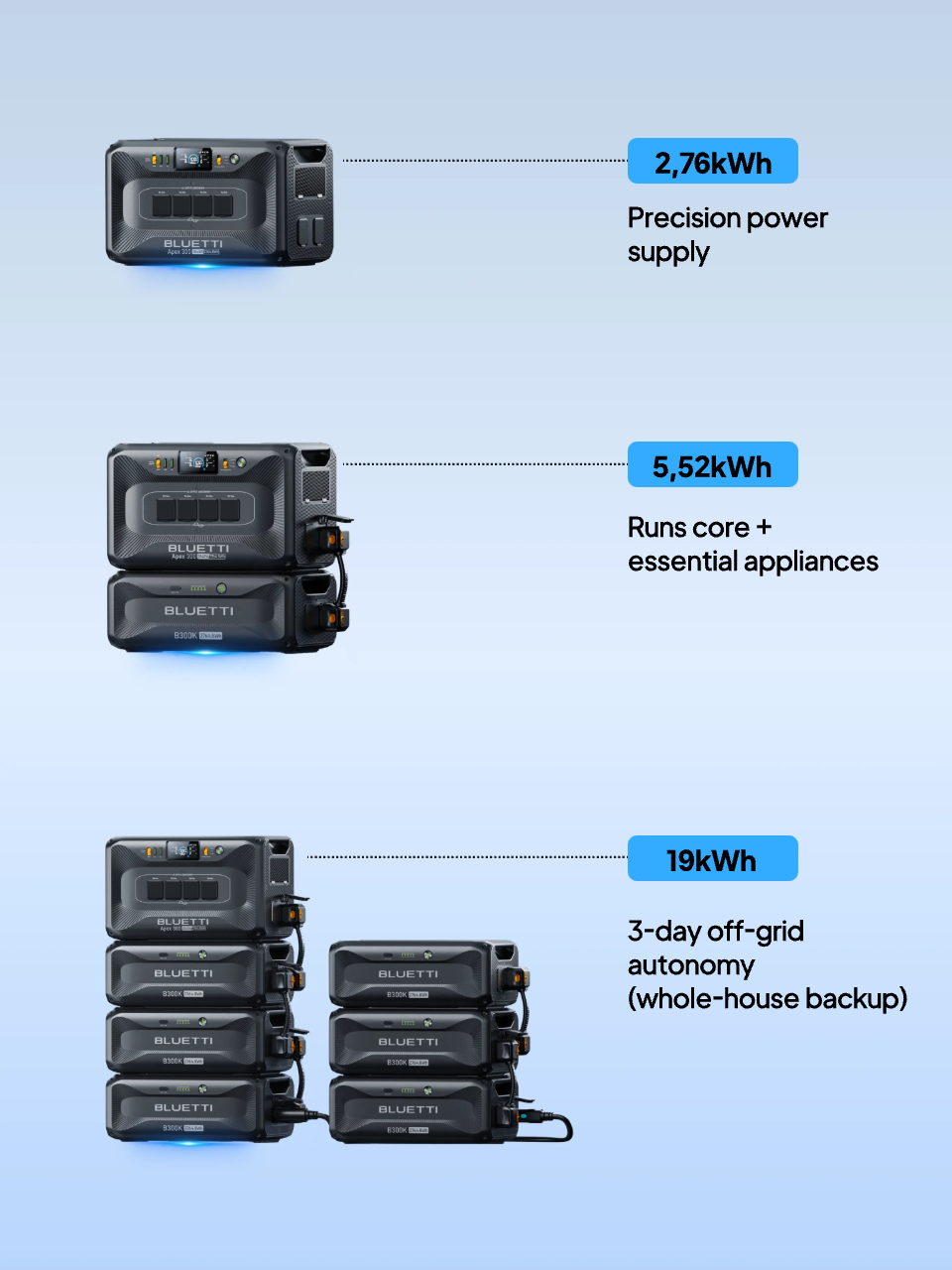 Bluetti Apex 300 Portable Power Station Solar Generator 2764.8Wh / 3840W