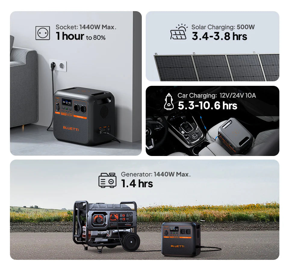 BLUETTI AC180P Portable Power Station 1800W, 1440Wh