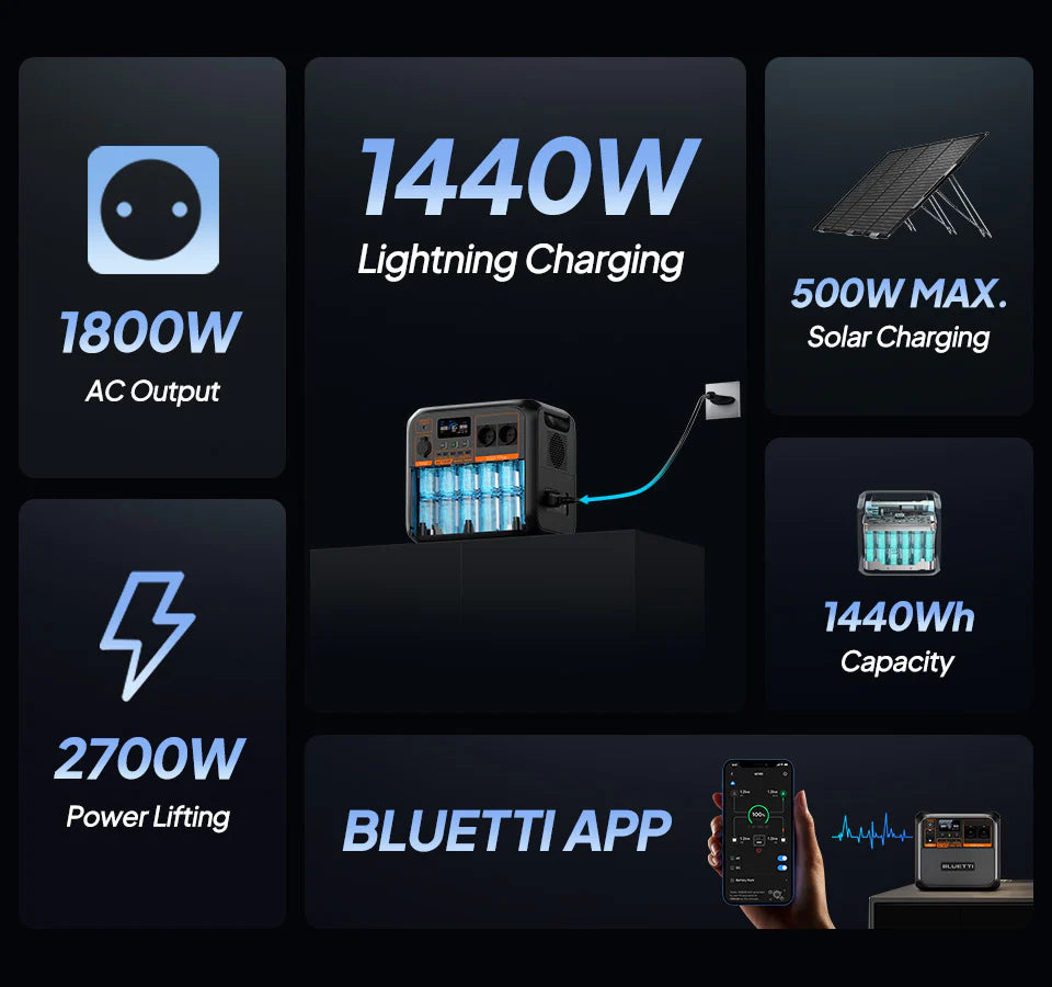 BLUETTI AC180P Portable Power Station 1800W, 1440Wh