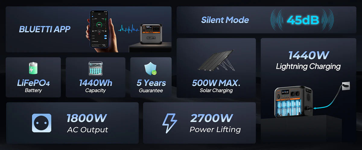 BLUETTI AC180P Portable Power Station 1800W, 1440Wh