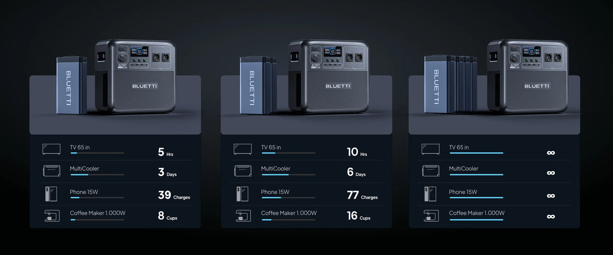 BLUETTI AC180T Solar Portable Power Station 1800W / 1433Wh