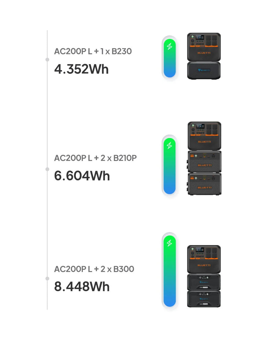 BLUETTI AC200PL Expandable Power Station 2400W 2304Wh