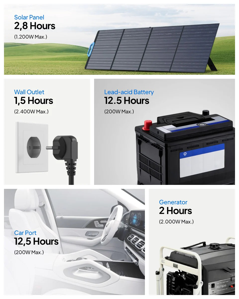 BLUETTI AC200PL Expandable Power Station 2400W 2304Wh