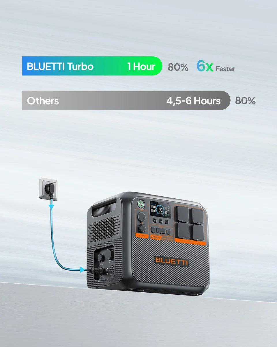 BLUETTI AC200PL Expandable Power Station 2400W 2304Wh
