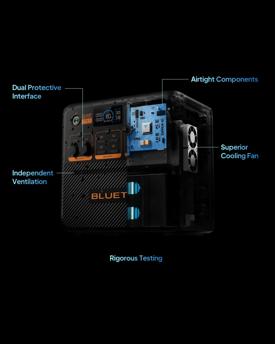 BLUETTI AC240P Portable Power Station 2400W 1843Wh
