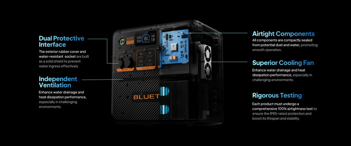 BLUETTI AC240P Portable Power Station 2400W 1843Wh