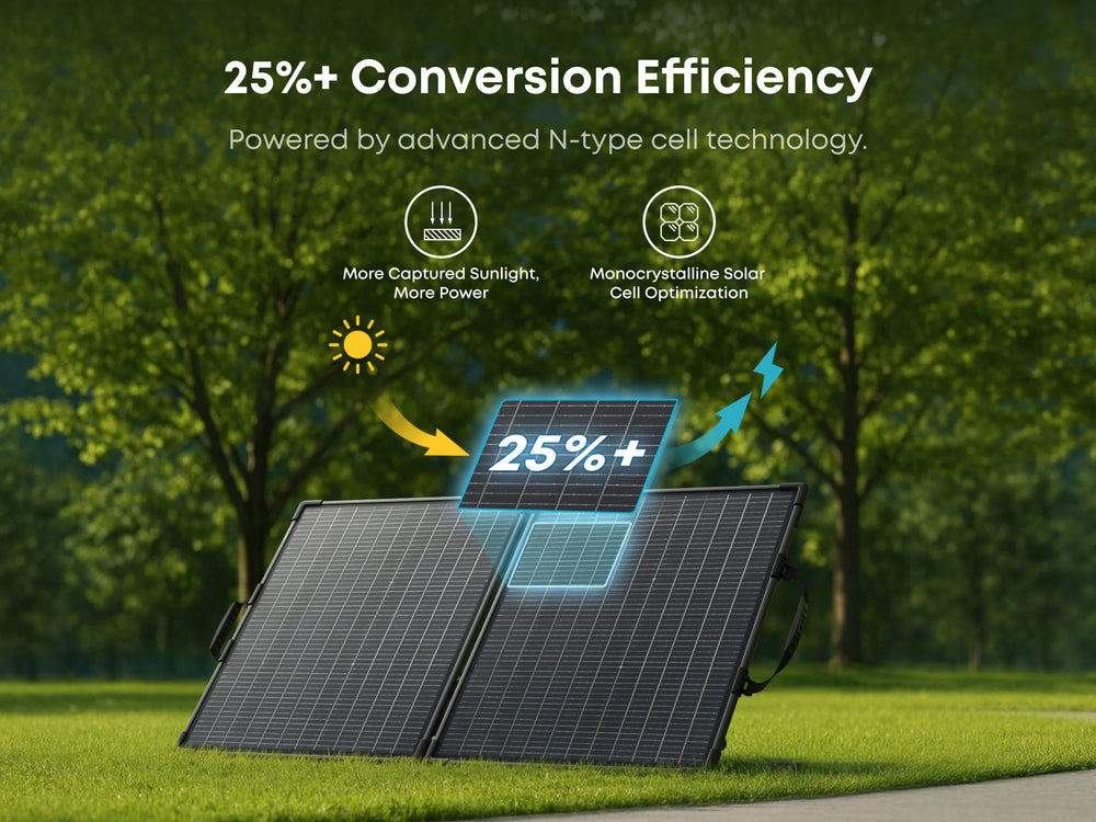 Anker SOLIX PS100 Bifacial Portable Solar Panel