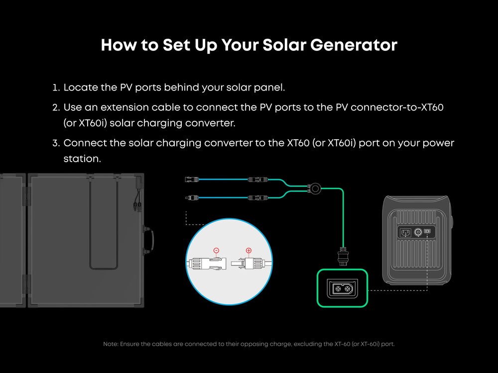 Anker SOLIX PS100 Bifacial Portable Solar Panel