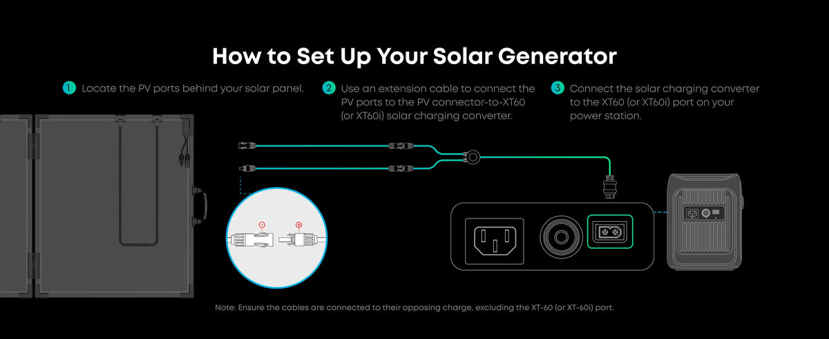 Anker SOLIX PS100 Bifacial Portable Solar Panel