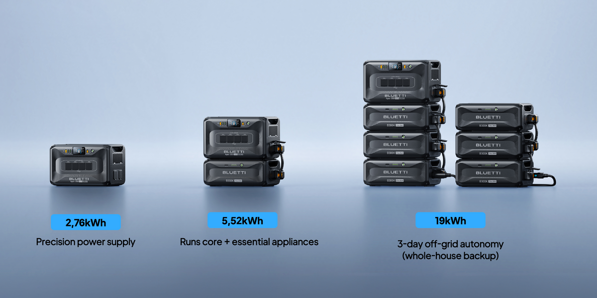 Bluetti Apex 300 Portable Power Station Solar Generator 2764.8Wh / 3840W