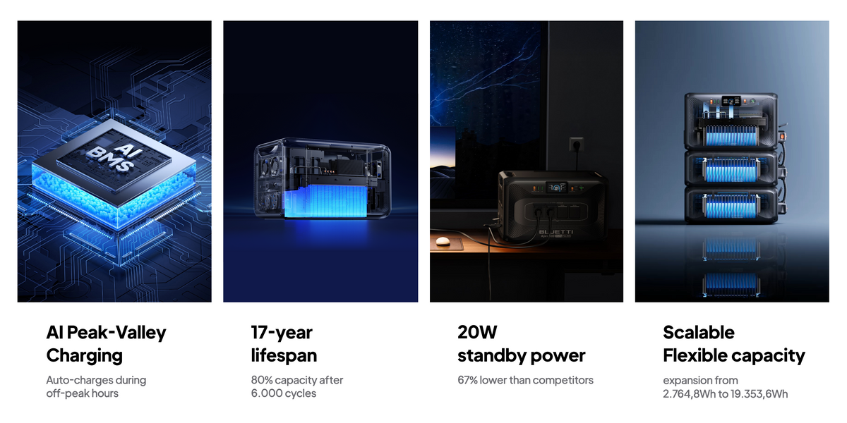 Bluetti Apex 300 Portable Power Station Solar Generator 2764.8Wh / 3840W