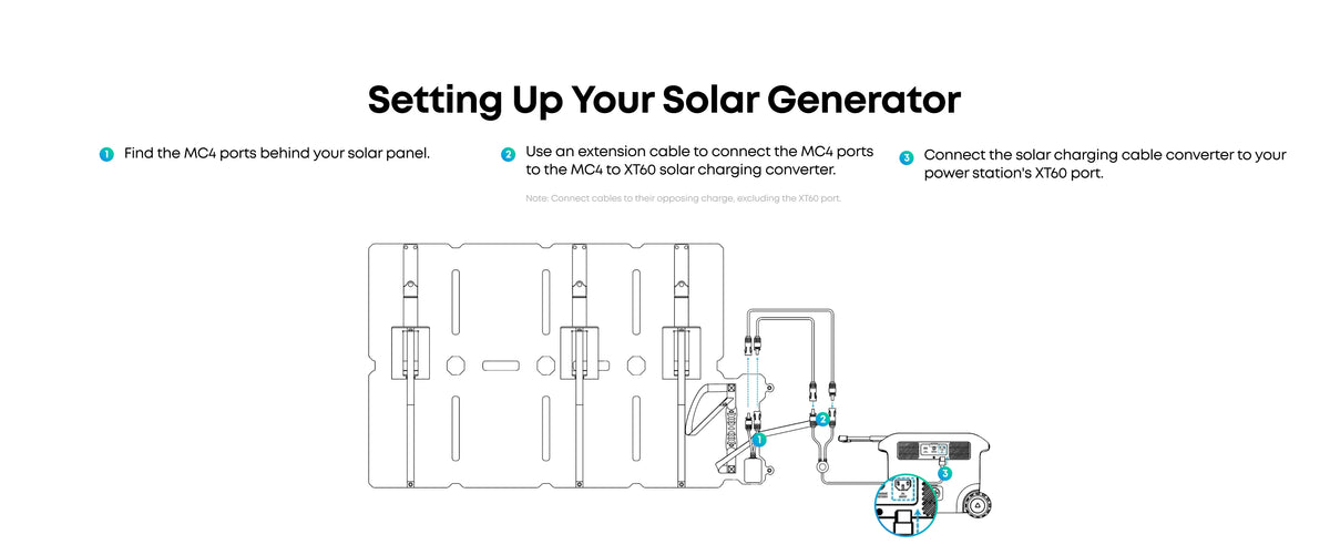 Anker SOLIX PS100X Portable Solar Panel 100W