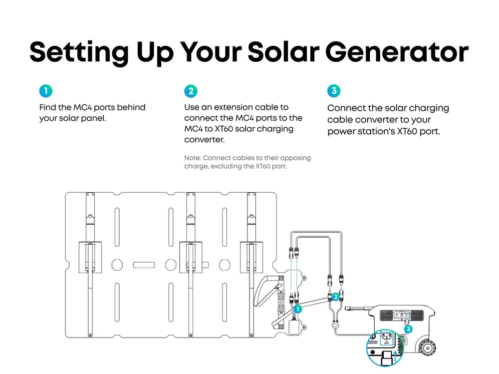 Anker SOLIX PS100X Portable Solar Panel 100W