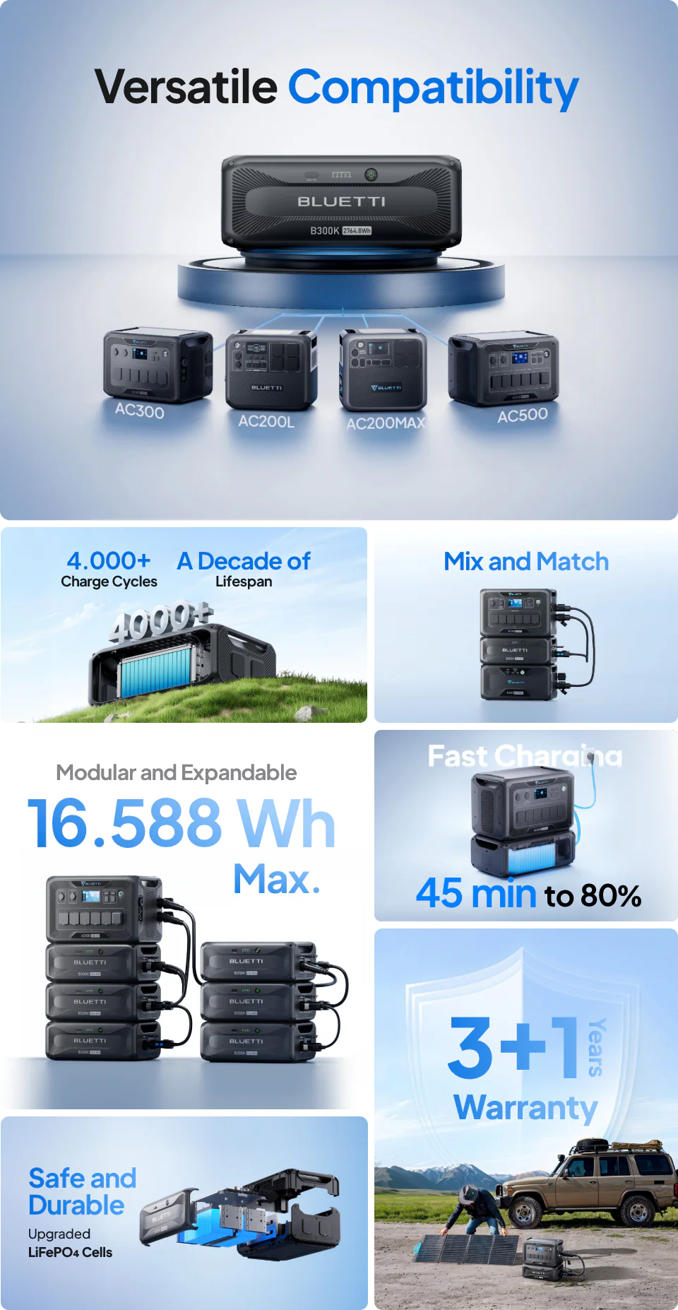 BLUETTI B300K Expansion Battery 2764.8Wh