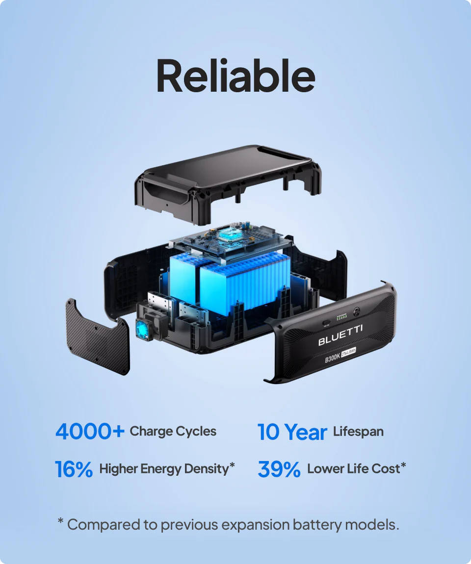 BLUETTI B300K Expansion Battery 2764.8Wh