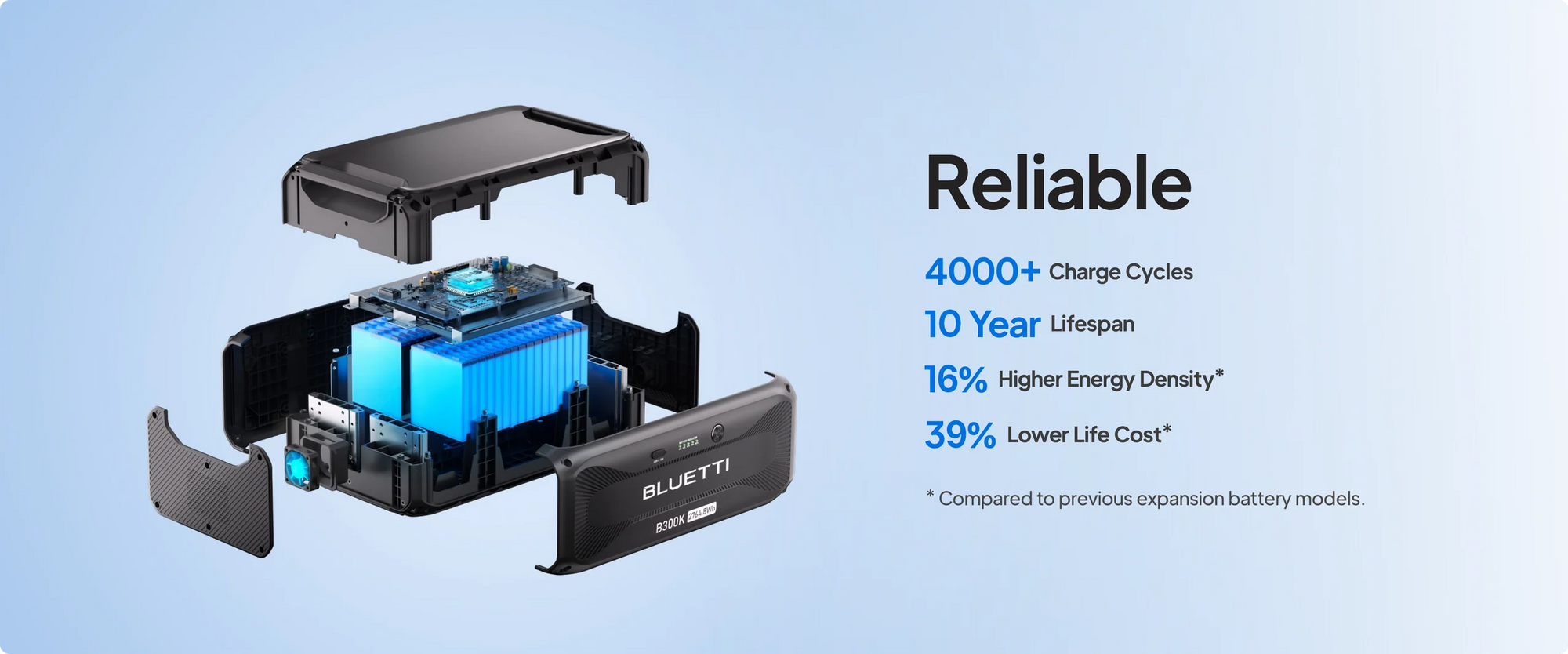 BLUETTI B300K Expansion Battery 2764.8Wh