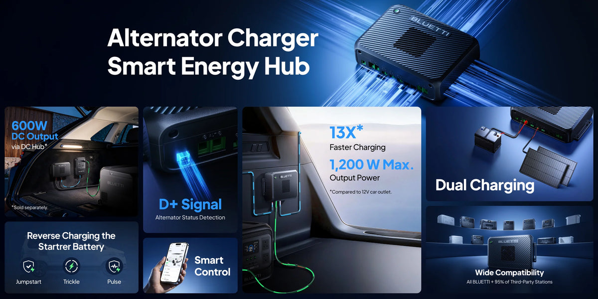 BLUETTI Charger 2 Alternator & Solar Dual DC Charger 1200W with Wiring Kit