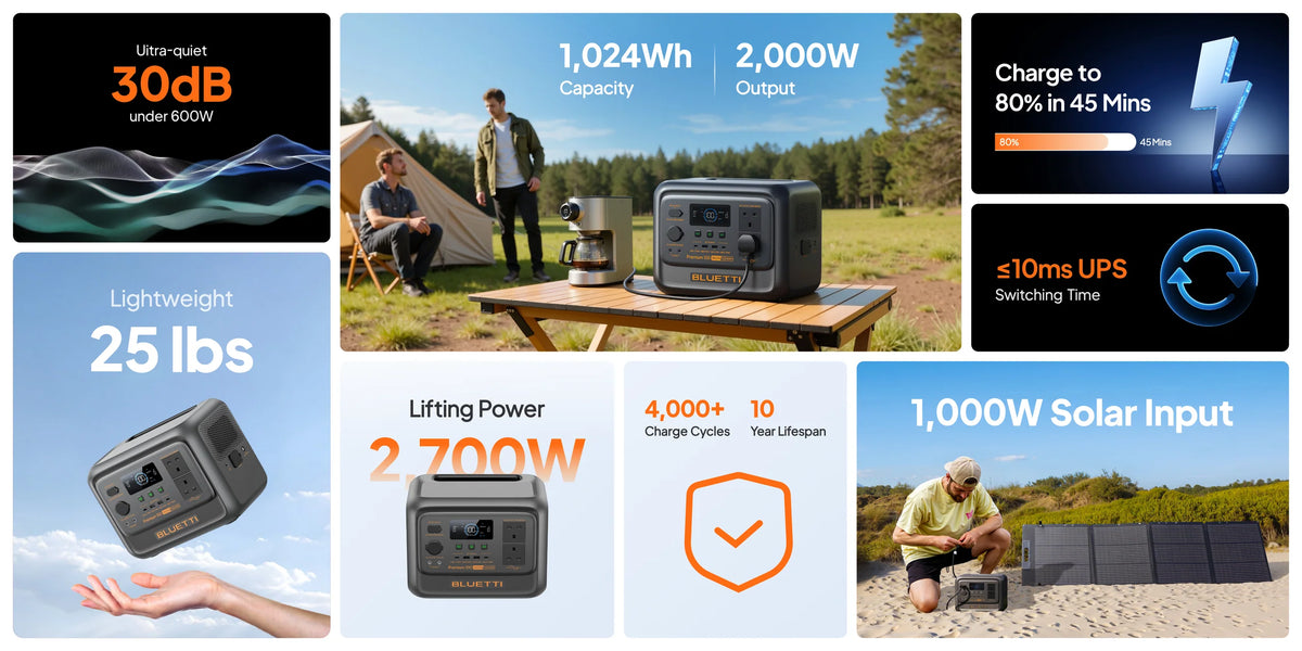 BLUETTI Premium 100 V2 Portable Power Station 2000W 1024Wh