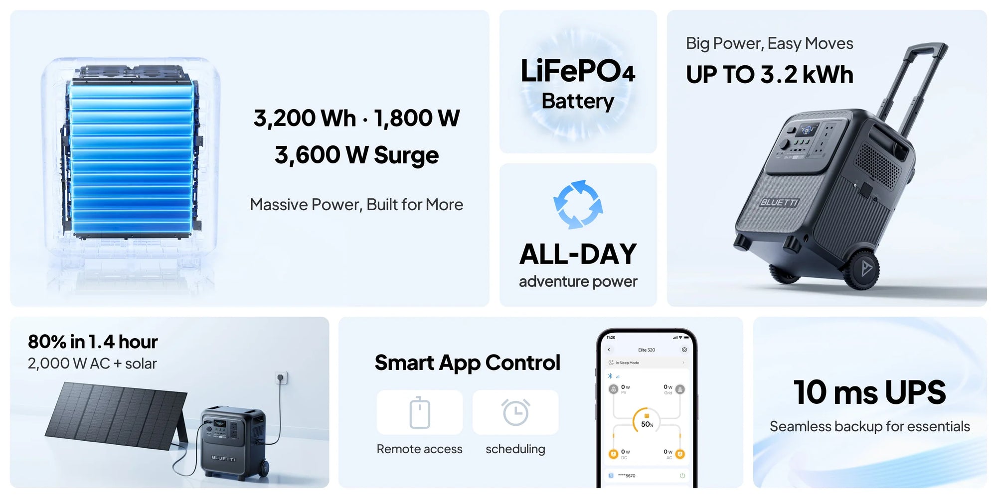 Elite 320 | 1,800W 3,200Wh