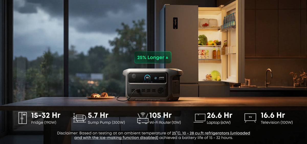 Anker SOLIX C2000 Gen 2 Portable Power Station 2048Wh
