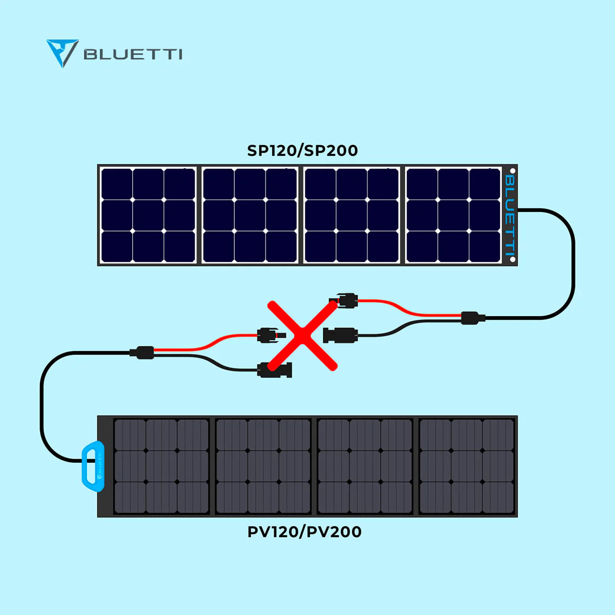Bluetti BLUETTI PV120 Foldable / Portable Monocrystalline Cells Solar Panel 120W