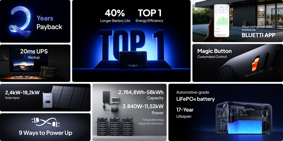 Bluetti Apex 300 Portable Power Station Solar Generator 2764.8Wh / 3840W