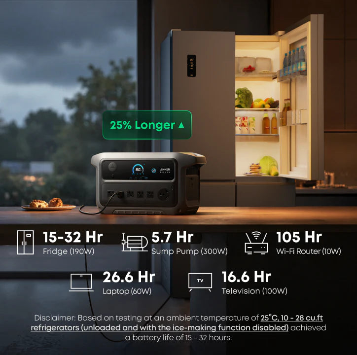 Anker SOLIX C2000 Gen 2 Portable Power Station 2048Wh With BP2000 Expansion Battery