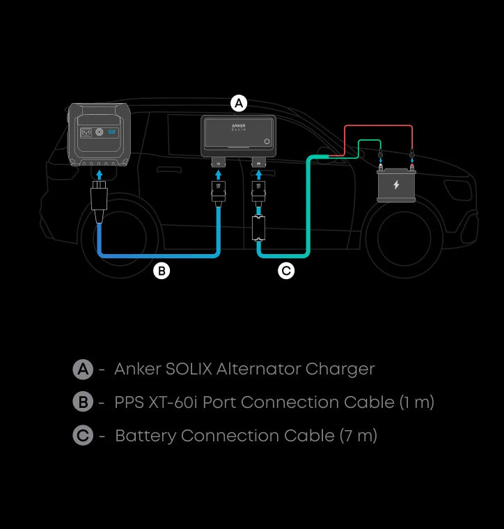 Anker SOLIX Alternator Charger For Power Stations Upto 800W & Reverse Charging