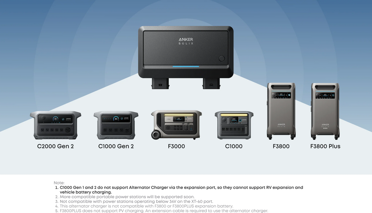 Anker SOLIX Alternator Charger For Power Stations Upto 800W & Reverse Charging