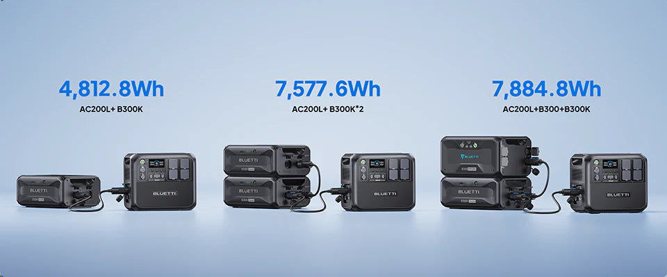 BLUETTI B300K Expansion Battery 2764.8Wh
