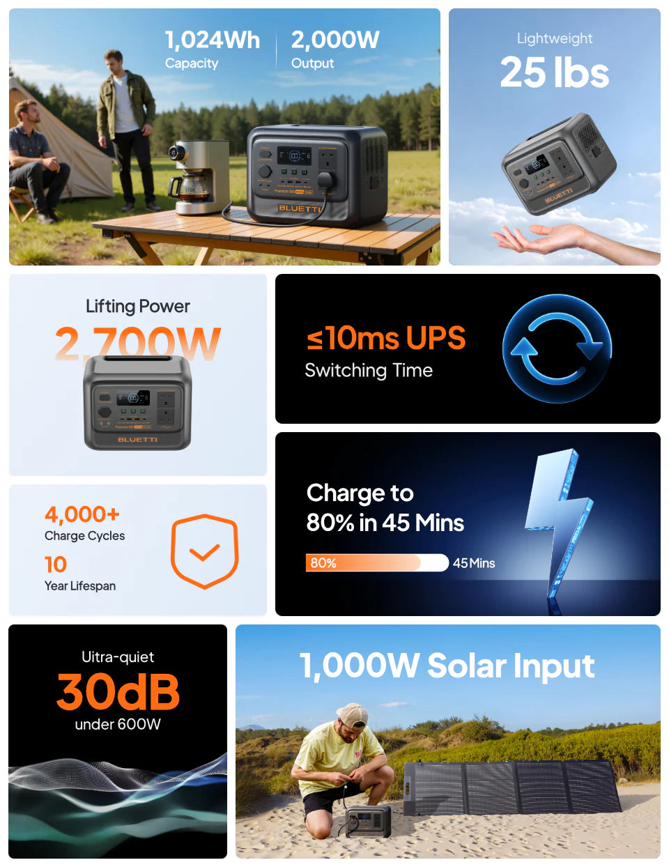 BLUETTI Premium 100 V2 Portable Power Station 2000W 1024Wh