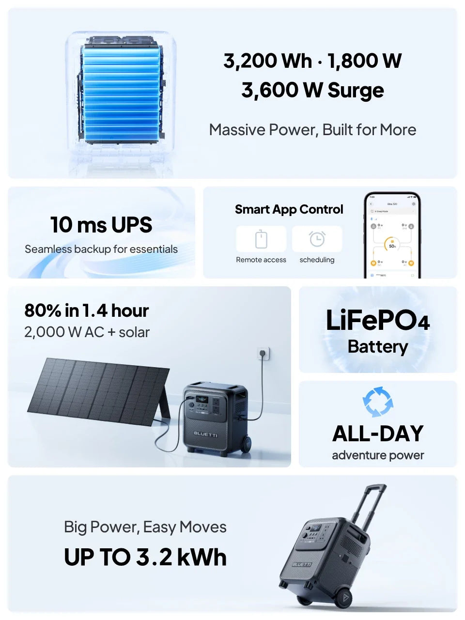 Elite 320 | 1,800W 3,200Wh