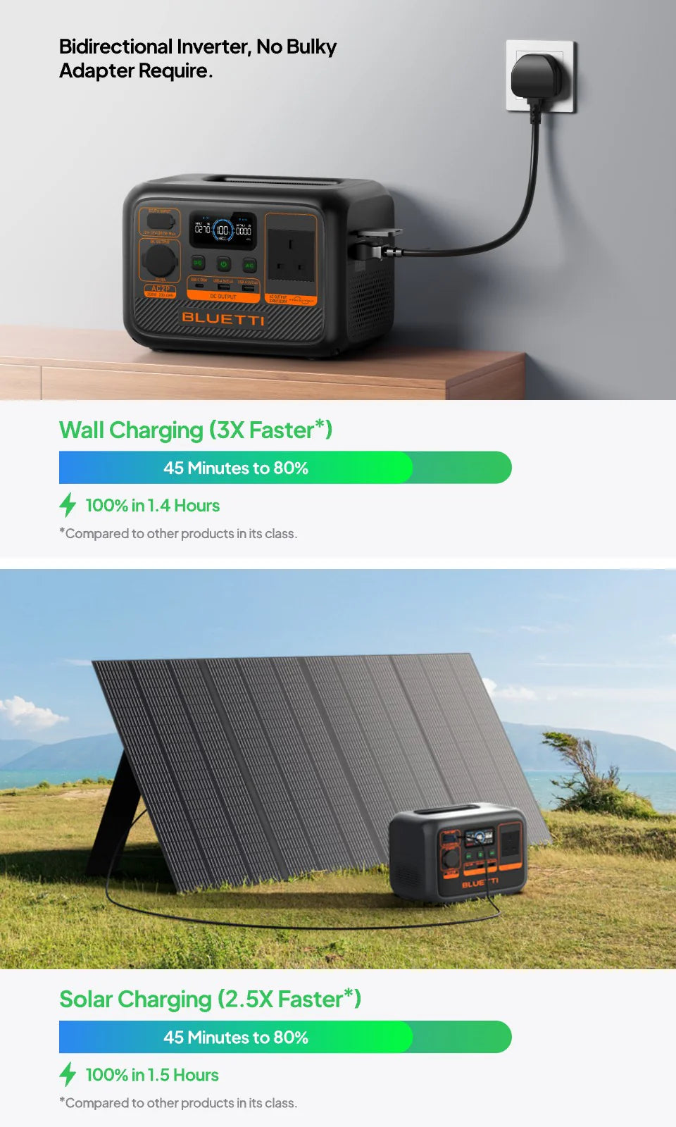Bluetti AC2P Portable Power Station 300W 230Wh