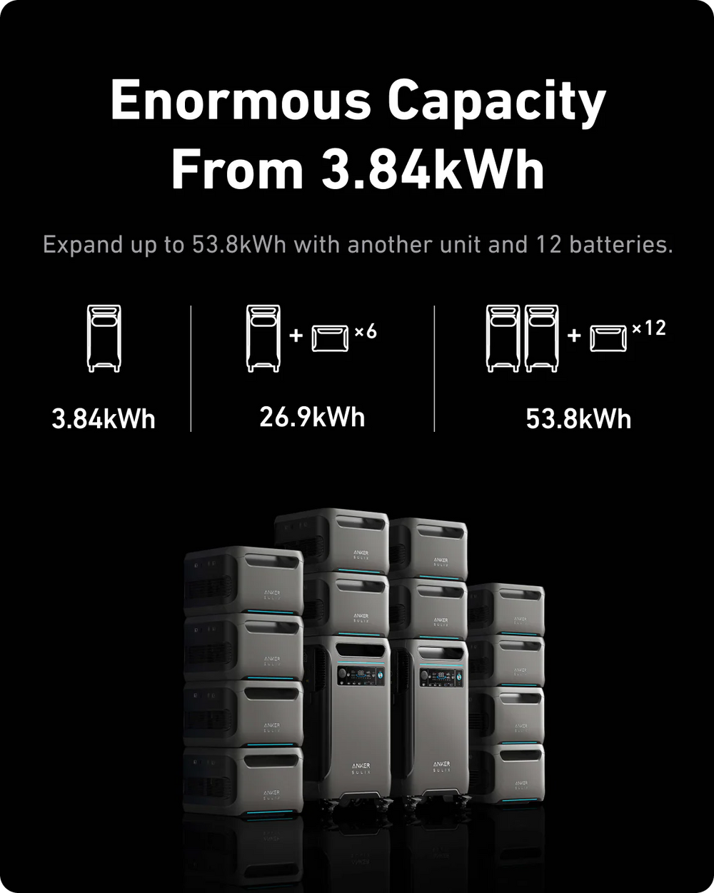 Anker SOLIX BP3800 Expansion Battery For SOLIX F3800