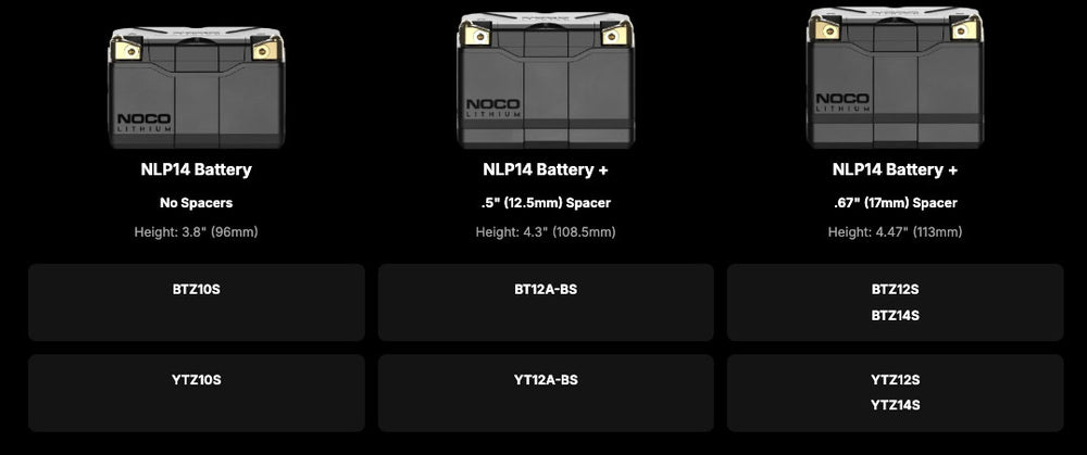 NOCO NLP14 12V / 500A Rapid Recharge Universal Mounting Lithium Powersport Battery