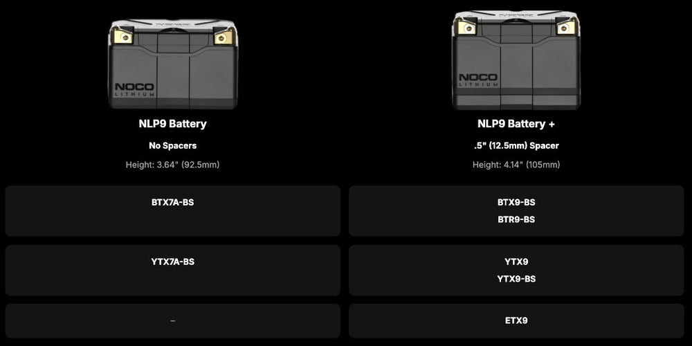 NOCO NLP9 12V / 400A Rapid Recharge Universal Mounting Lithium Powersport Battery