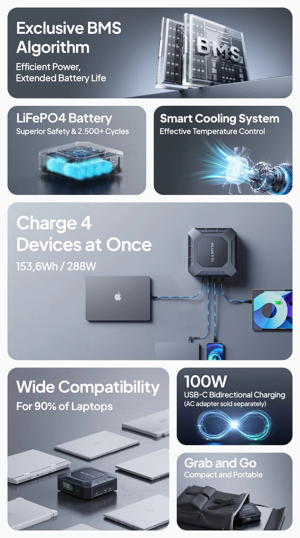 BLUETTI X20 Power Bank for Laptop 288W 153.6Wh