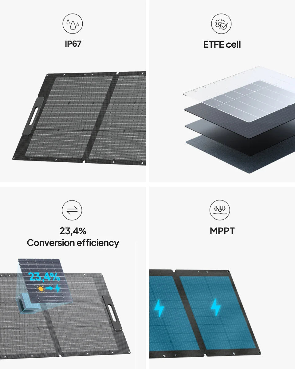 BLUETTI PV100 Portable Foldable 100W Solar Panel