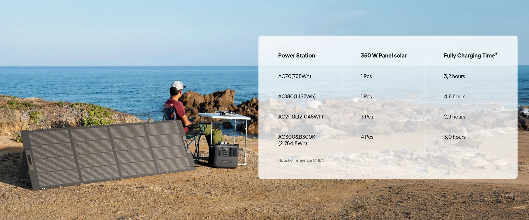 BLUETTI PV350S Portable Foldable Solar Panel 350W