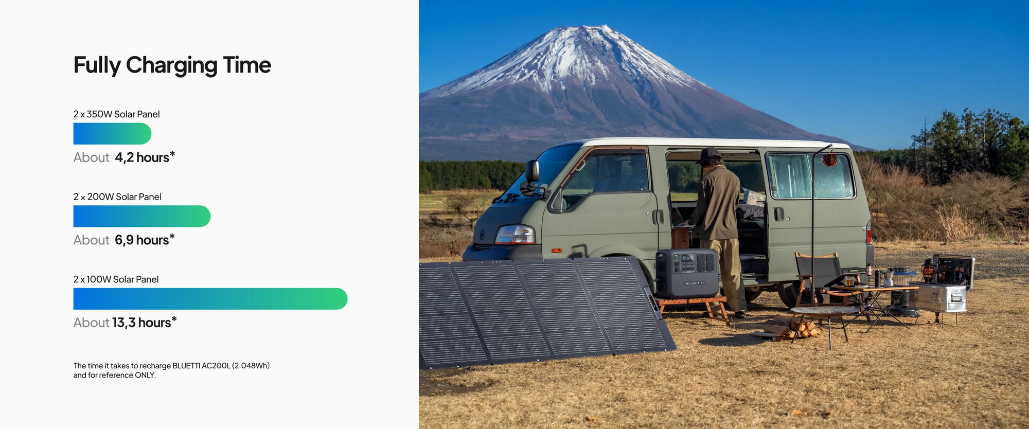 BLUETTI PV350S Portable Foldable Solar Panel 350W