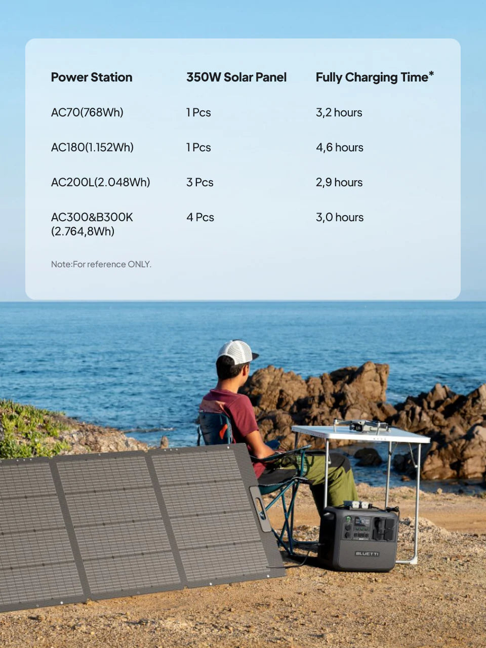 BLUETTI PV350S Portable Foldable Solar Panel 350W