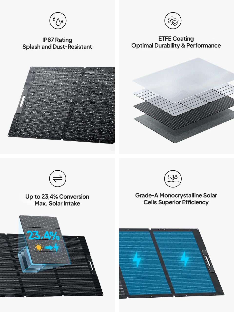 BLUETTI PV350S Portable Foldable Solar Panel 350W