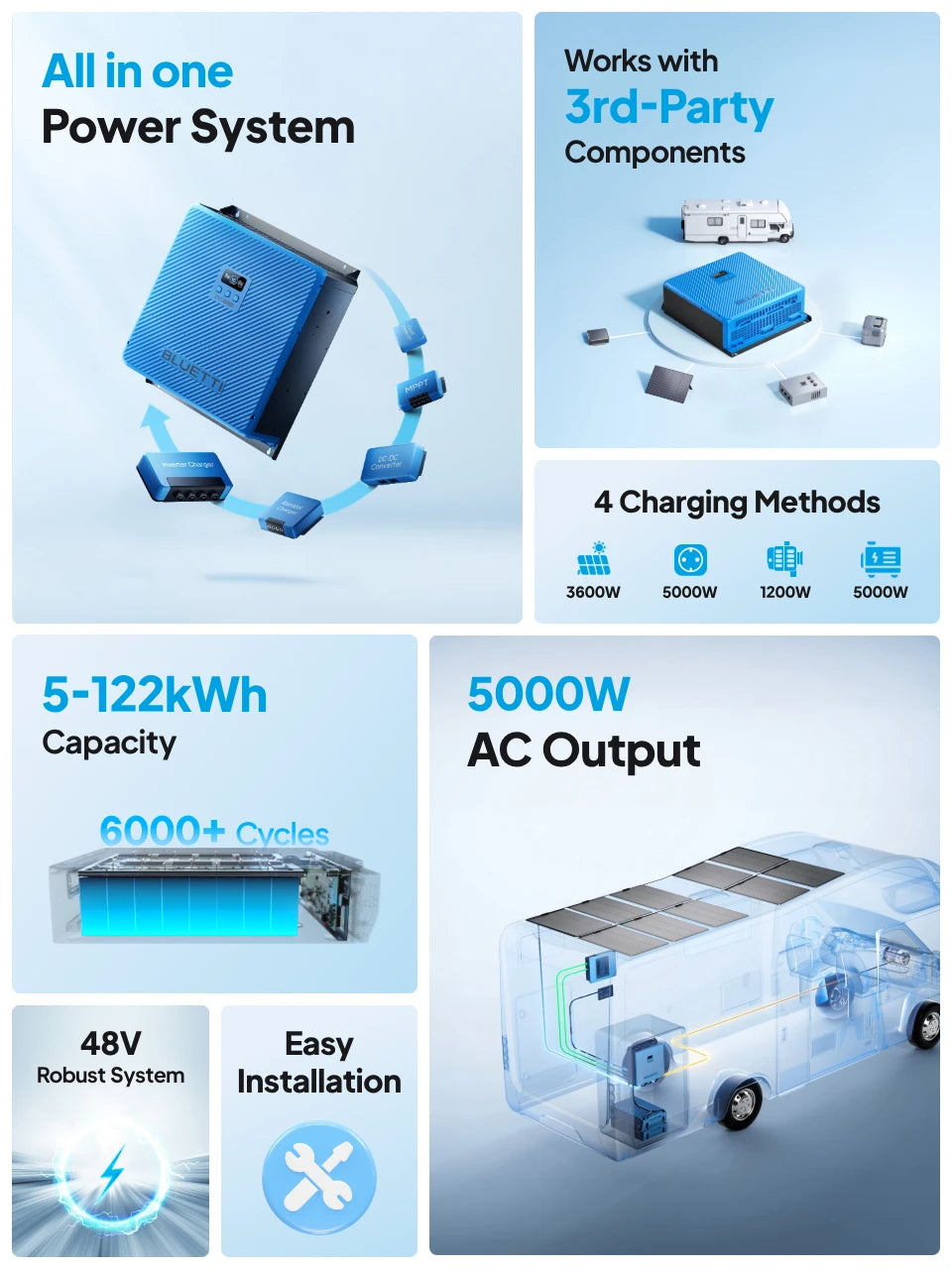 Bluetti RV5 Power Hub For Campers & RV