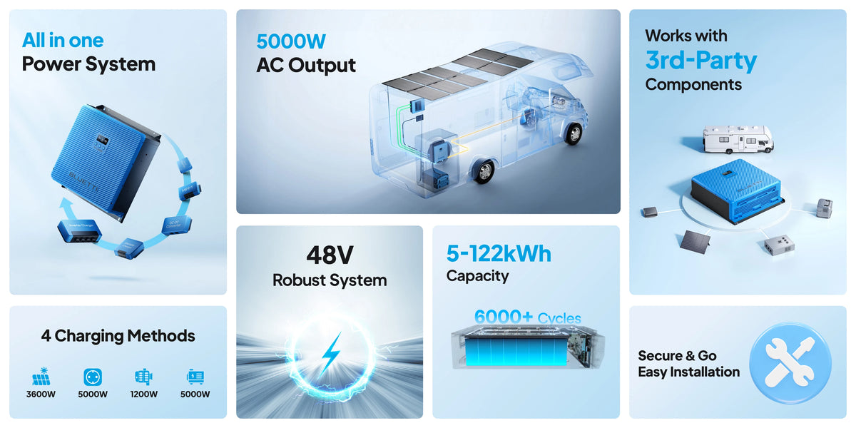 Bluetti RV5 Power Hub For Campers & RV