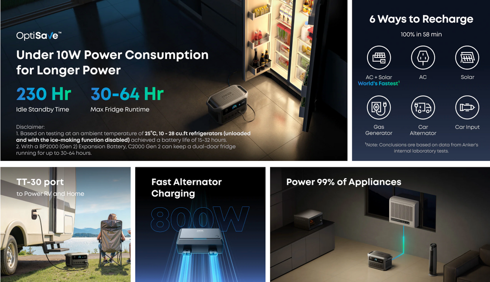 Anker SOLIX C2000 Gen 2 Portable Power Station 2048Wh With BP2000 Expansion Battery