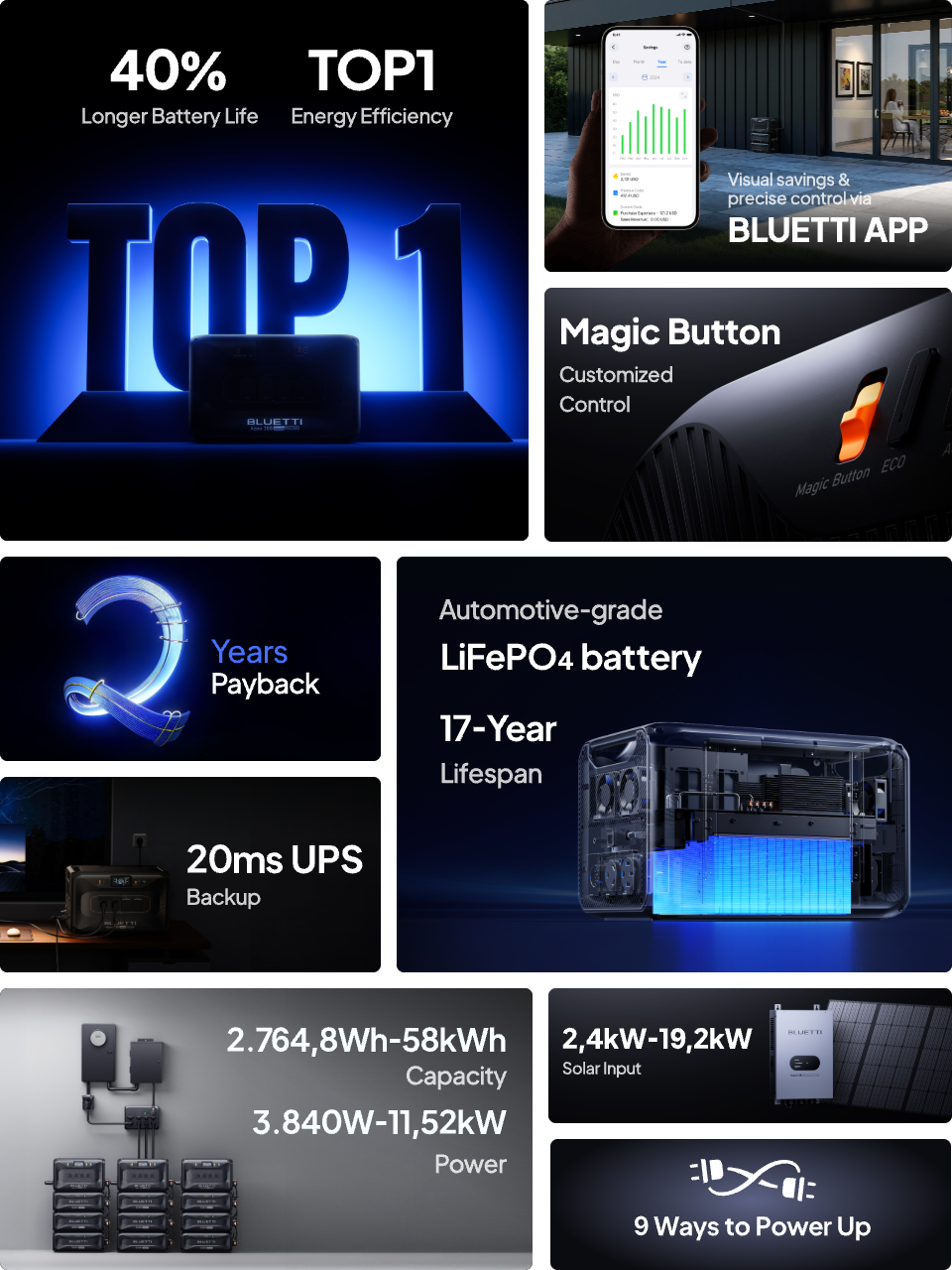 Bluetti Apex 300 Portable Power Station Solar Generator 2764.8Wh / 3840W