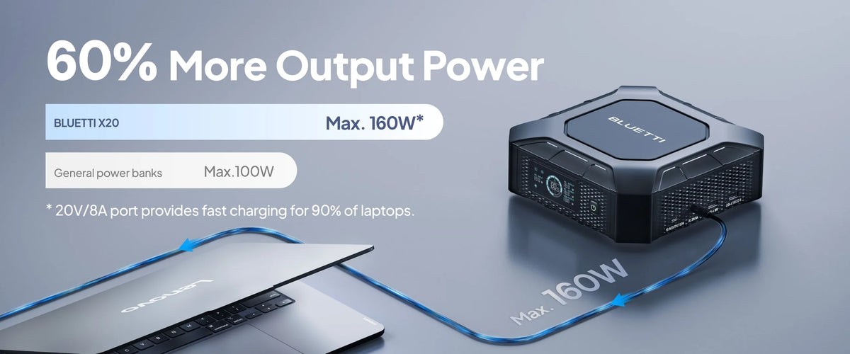 BLUETTI X20 Power Bank for Laptop 288W 153.6Wh