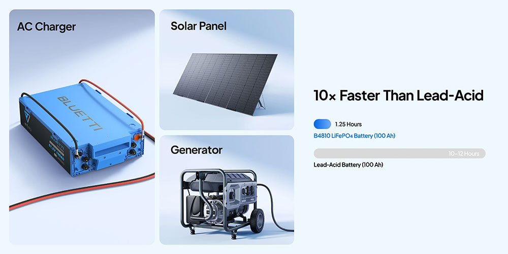 Bluetti B4810 (51.2V-100Ah ) LiFePO4 6000 Cycle Battery For RV5 HUB