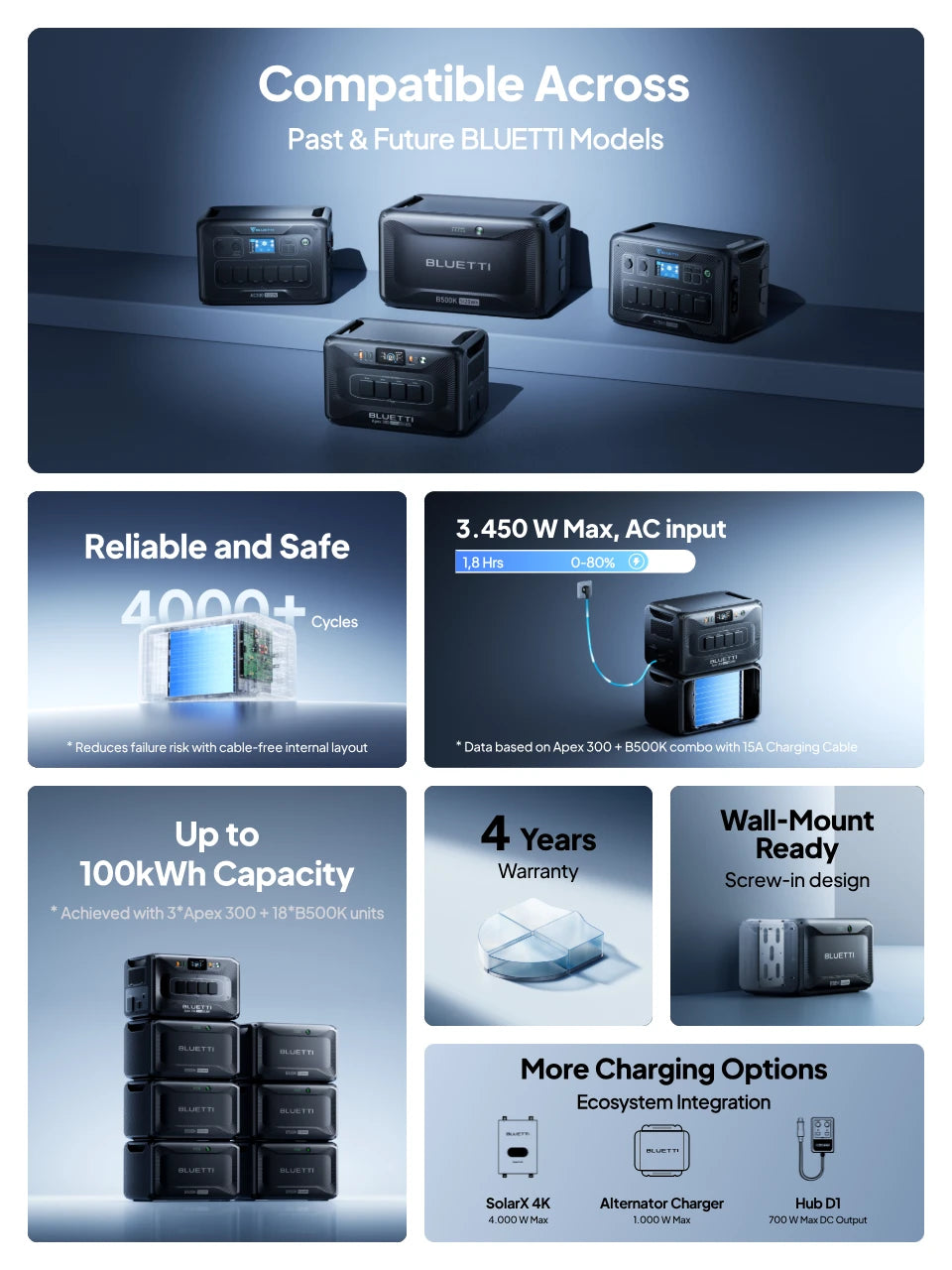 Bluetti B500K Expansion Battery With P090A Standard Cable
