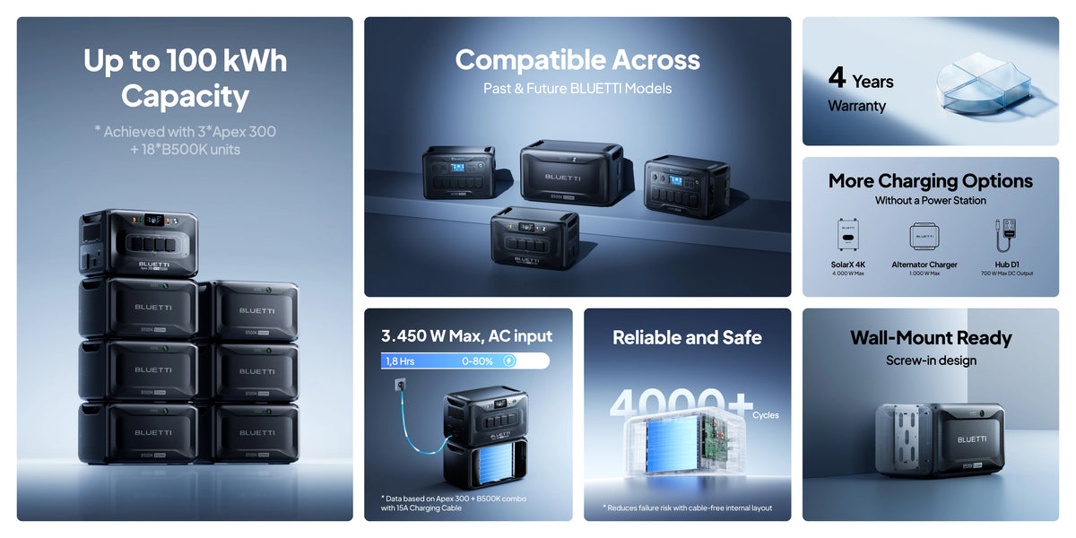 Bluetti B500K Expansion Battery With P090A Standard Cable